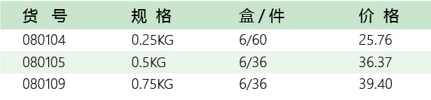 五金工具加盟